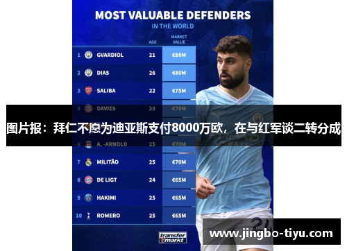 图片报：拜仁不愿为迪亚斯支付8000万欧，在与红军谈二转分成